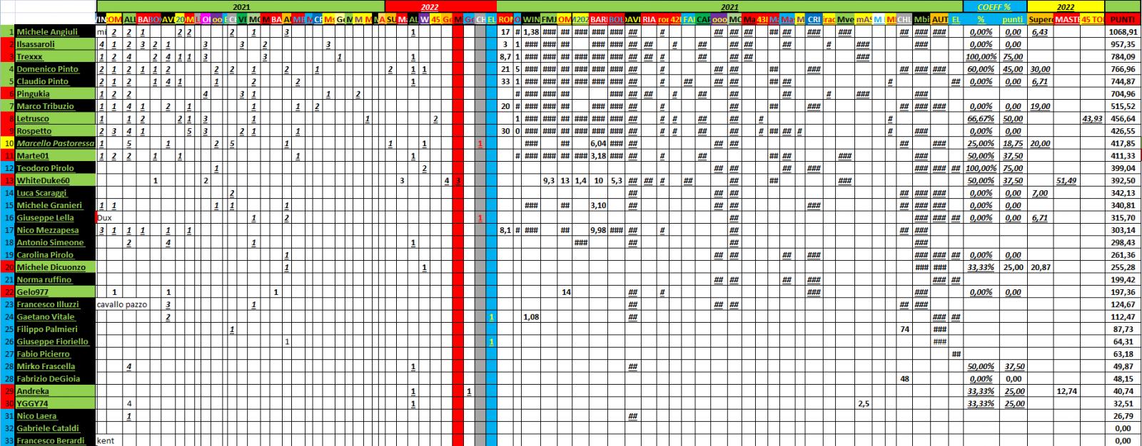 Nome:   PANZERrANKING2022_02_16_12.jpg
Visite:  174
Grandezza:  280.2 KB