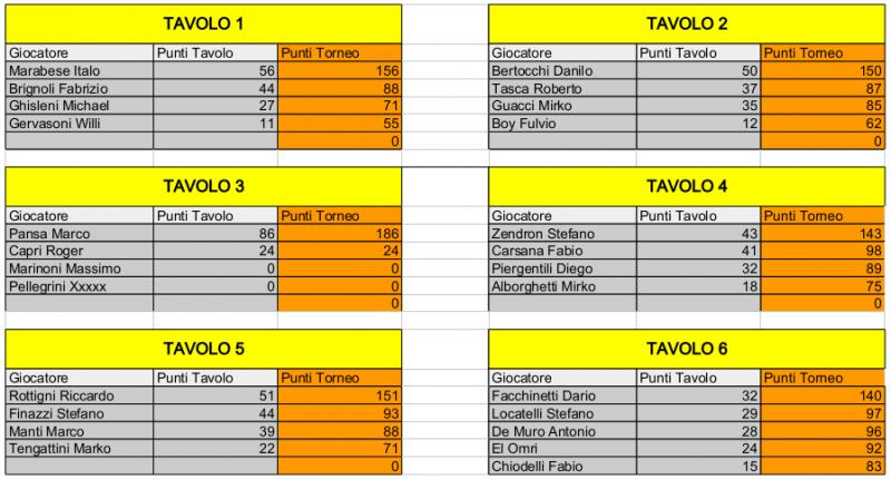 Nome:   Risiko_28Torneo - 2turno.jpg
Visite:  171
Grandezza:  74.0 KB