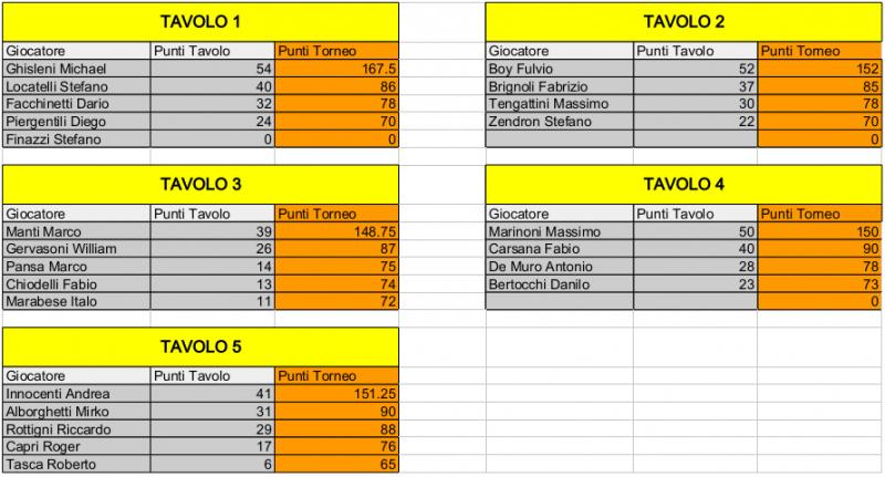 Nome:   Risiko_28Torneo - 4turno.jpg
Visite:  147
Grandezza:  71.6 KB