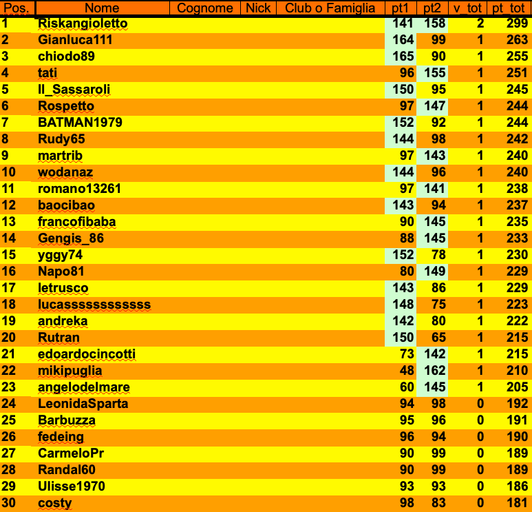 Nome:   Schermata 2021-04-16 alle 00.19.04.png
Visite:  195
Grandezza:  142.8 KB