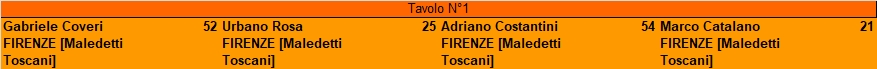 Nome:   XV-Anni_Tavolo_Finale_20190618.jpg
Visite:  253
Grandezza:  45.0 KB