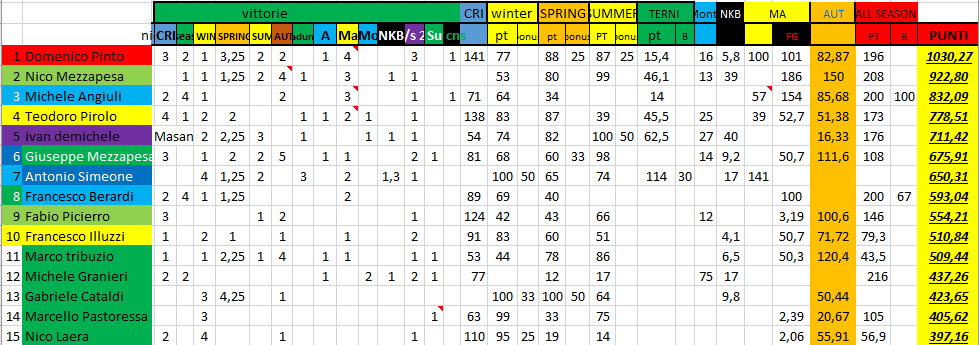 Nome:   #PanzerRanking2019_57_1.PNG
Visite:  65
Grandezza:  56.5 KB