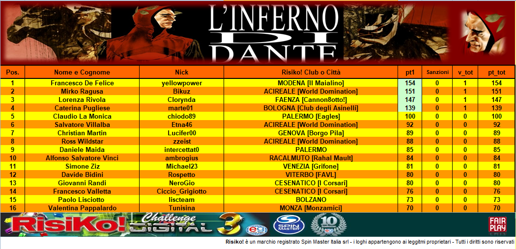 Nome:   CLASS 1° part INFERNO.PNG
Visite:  465
Grandezza:  395.5 KB