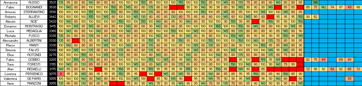 Nome:   SINGOLI 7B C.png
Visite:  142
Grandezza:  28.8 KB