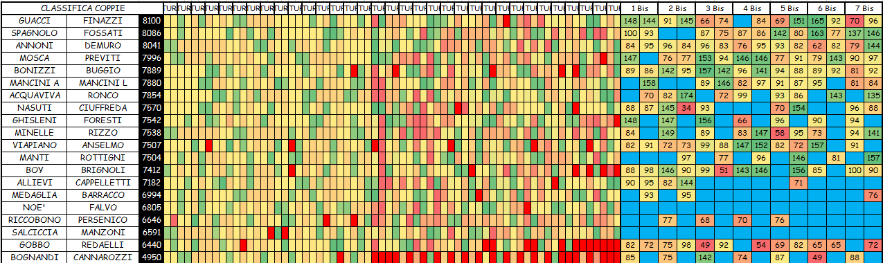 Nome:   COPPIE 7B.png
Visite:  141
Grandezza:  79.9 KB