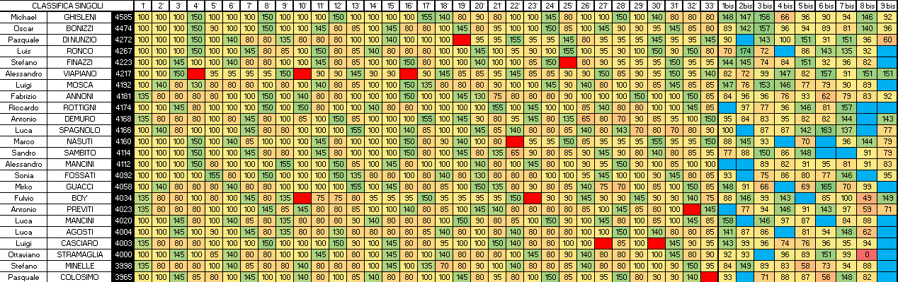 Nome:   SINGOLI 9B A.png
Visite:  123
Grandezza:  50.2 KB