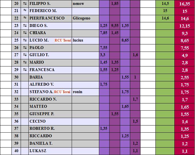 Nome:   classrank2.jpg
Visite:  215
Grandezza:  80.4 KB