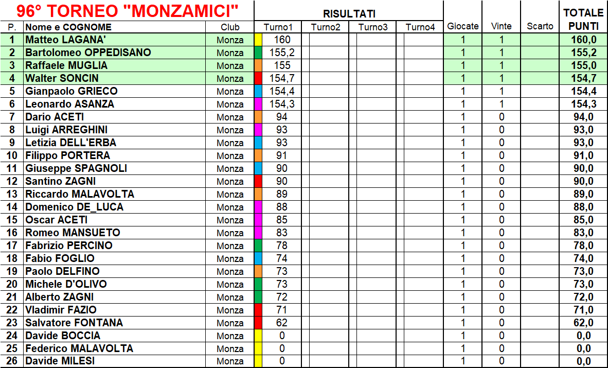 Nome:   classifica.png
Visite:  103
Grandezza:  81.1 KB