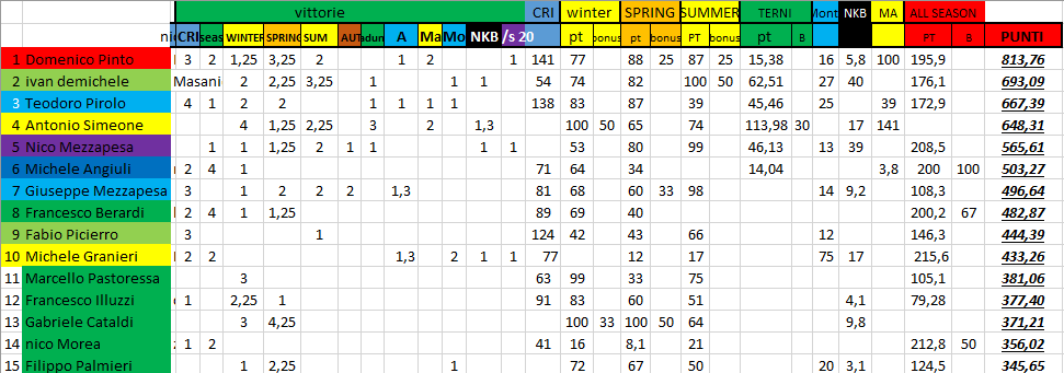 Nome:   #PanzerRanking2019_42_1.PNG
Visite:  107
Grandezza:  49.5 KB