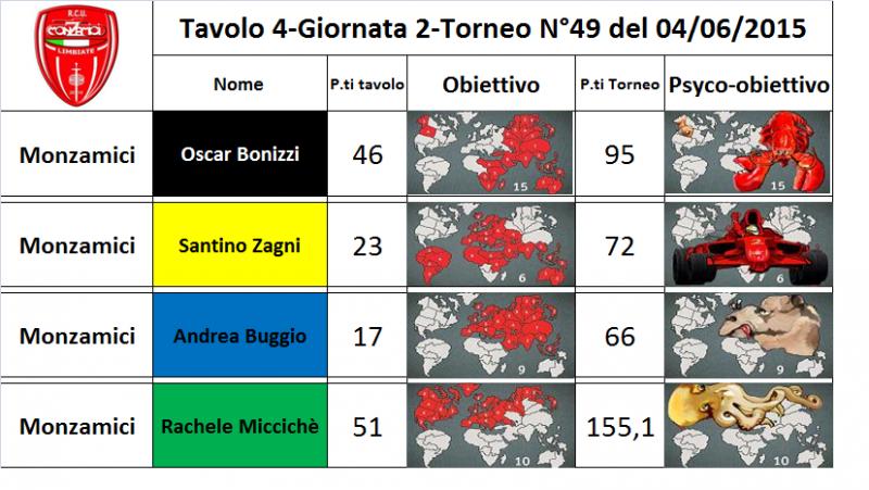 Nome:   tav.4.jpg
Visite:  149
Grandezza:  70.1 KB