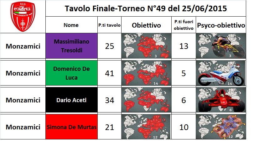 Nome:   finale.png
Visite:  130
Grandezza:  317.3 KB