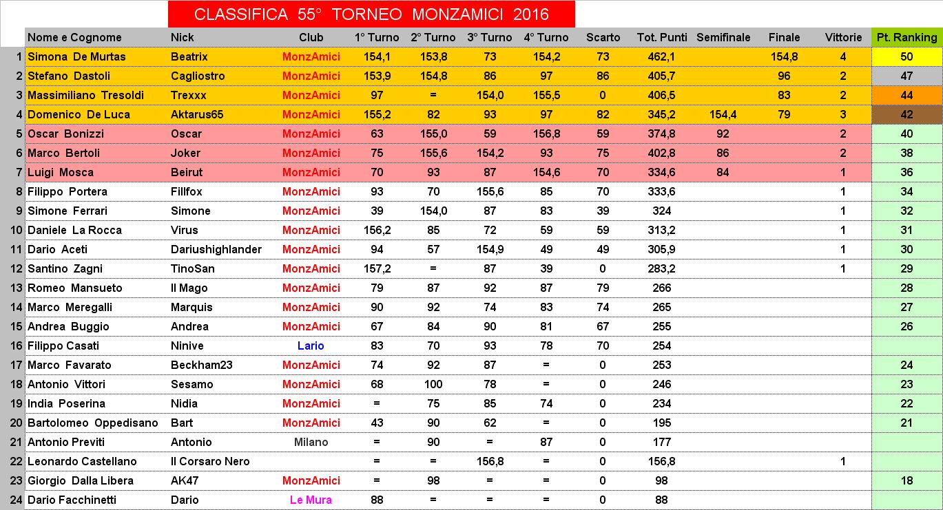 Nome:   Finale C.jpg
Visite:  131
Grandezza:  223.2 KB