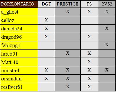 Nome:   POrkontararmate.jpg
Visite:  109
Grandezza:  28.9 KB