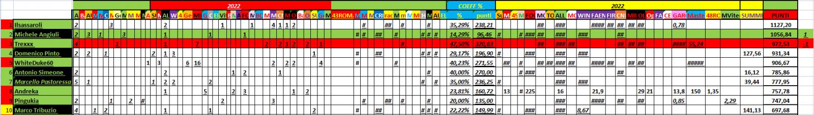 Nome:   PANZERrANKING2022_10_04_52.jpg
Visite:  331
Grandezza:  110.5 KB