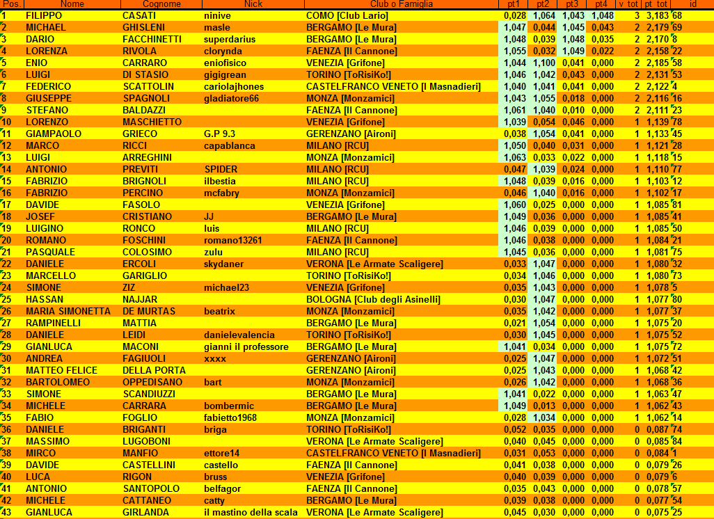 Nome:   classfinale1.png
Visite:  148
Grandezza:  109.9 KB