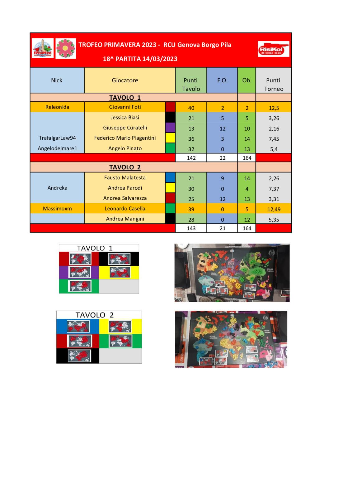 Nome:   tavoli-18^-partita.jpg
Visite:  120
Grandezza:  157.0 KB