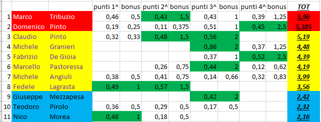 Nome:   classifica_4_1.PNG
Visite:  141
Grandezza:  20.7 KB