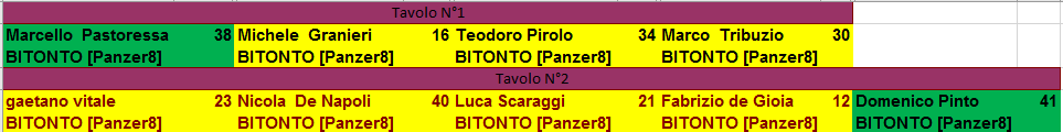 Nome:   sunday_risiko_giornata_5.PNG
Visite:  108
Grandezza:  11.3 KB