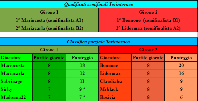 Nome:   classifica 23.05.png
Visite:  194
Grandezza:  20.7 KB