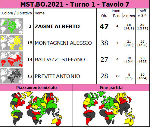 Nome:   MST.BO.2021.T1.TV7.png
Visite:  151
Grandezza:  92.7 KB