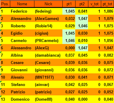 Nome:   20150929cla.png
Visite:  184
Grandezza:  15.9 KB