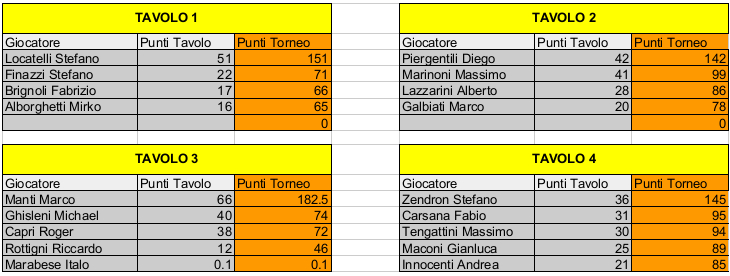 Nome:   Risiko_41Torneo - 3turno.jpeg
Visite:  210
Grandezza:  118.4 KB