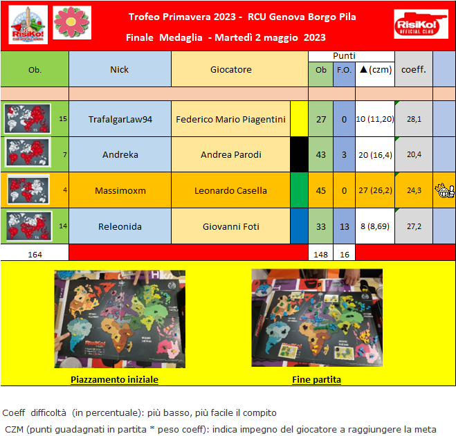 Nome:   Tavolo Finale Trofeo 09052023.png
Visite:  45
Grandezza:  187.9 KB