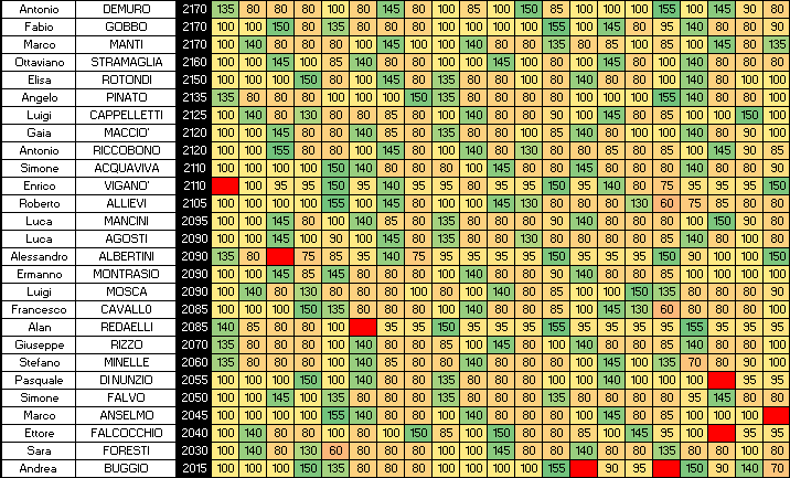 Nome:   SINGOLI 21B.png
Visite:  158
Grandezza:  29.7 KB