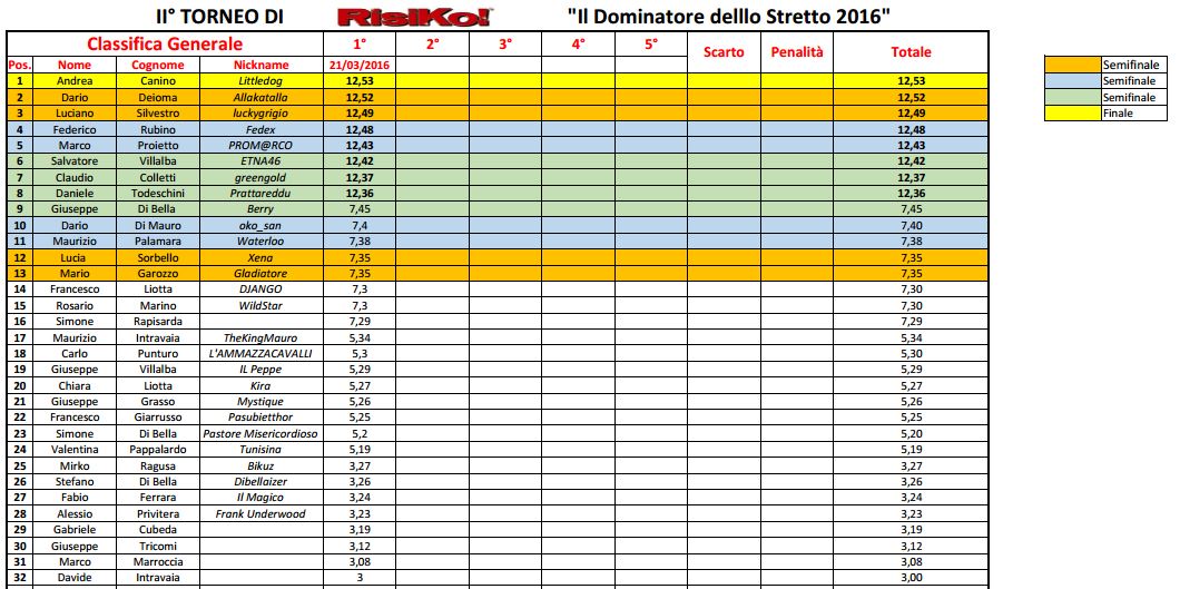 Nome:   classifica digitale1.JPG
Visite:  371
Grandezza:  147.4 KB