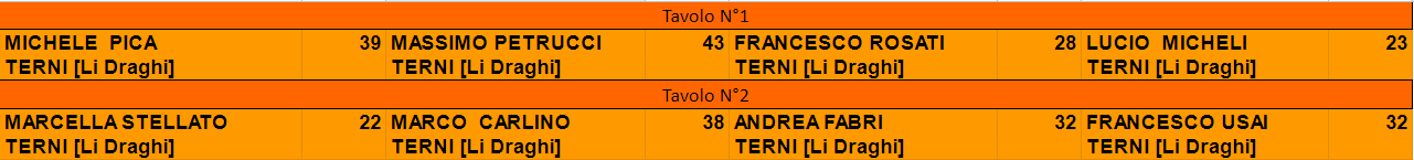 Nome:   XVIII_turno_1_partite.PNG
Visite:  142
Grandezza:  13.7 KB