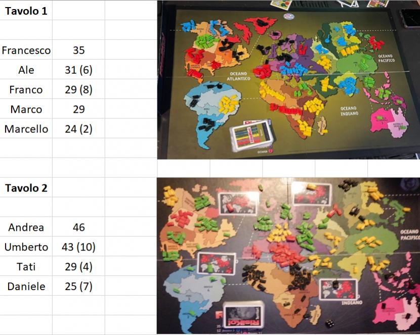 Nome:   giornata 6, tavoli 1 e 2.jpg
Visite:  119
Grandezza:  86.8 KB