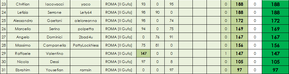 Nome:   class senior B.PNG
Visite:  338
Grandezza:  32.2 KB