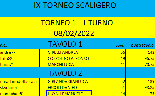 Nome:   TORNEO 1 - TURNO 1.png
Visite:  152
Grandezza:  16.9 KB