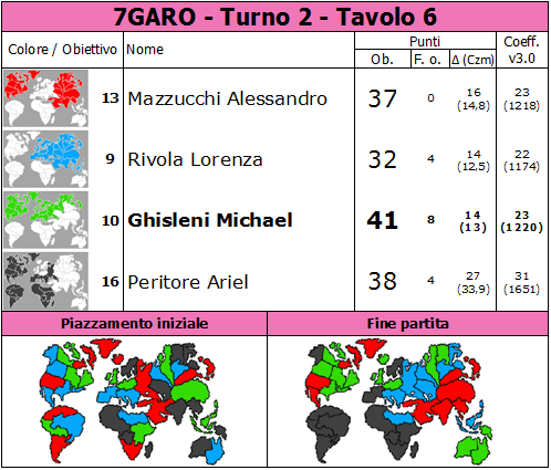 Nome:   7GARO.T2.TV6.png
Visite:  350
Grandezza:  85.8 KB