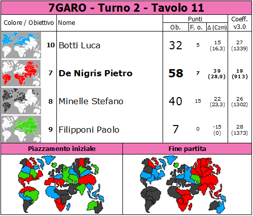 Nome:   7GARO.T2.TV11.png
Visite:  342
Grandezza:  86.0 KB