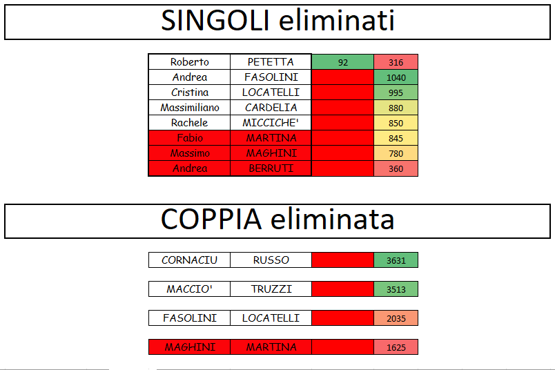 Nome:   3° live verdetto.png
Visite:  71
Grandezza:  29.6 KB