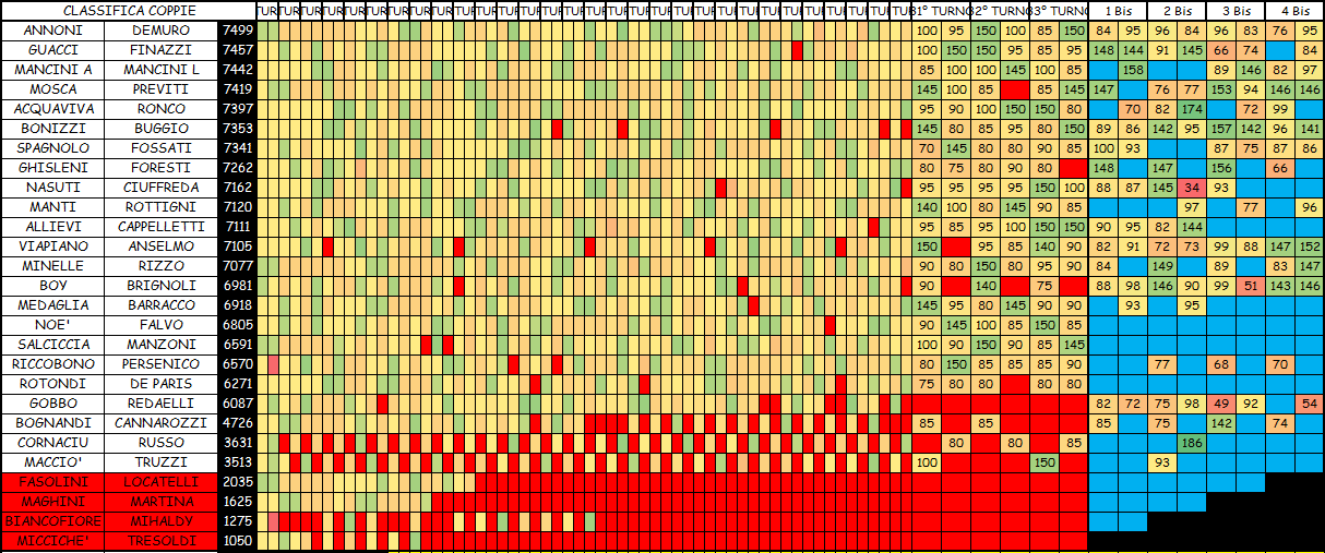 Nome:   COPPIE 4B.png
Visite:  48
Grandezza:  91.3 KB