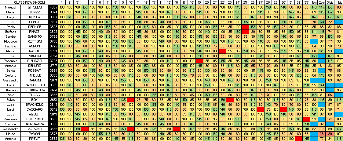 Nome:   SINGOLI 4B A.png
Visite:  56
Grandezza:  49.8 KB