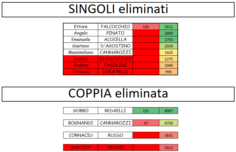 Nome:   5° live verdetto.png
Visite:  42
Grandezza:  30.2 KB