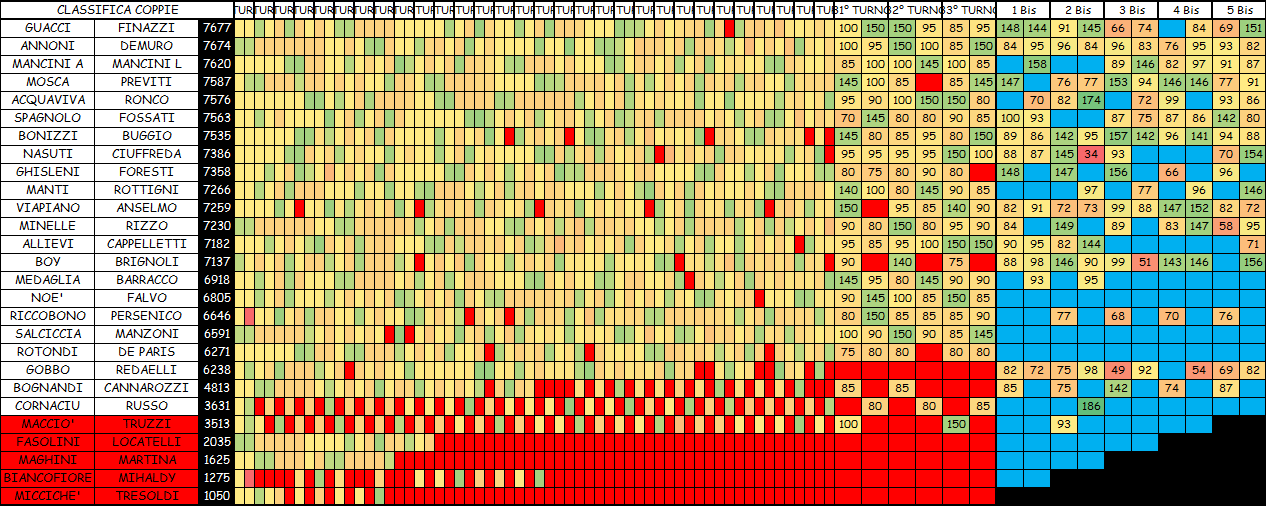 Nome:   COPPIE 5B.png
Visite:  41
Grandezza:  96.7 KB