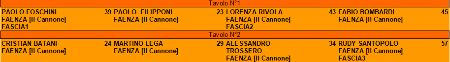 Nome:   Senza titolo.png
Visite:  120
Grandezza:  10.1 KB