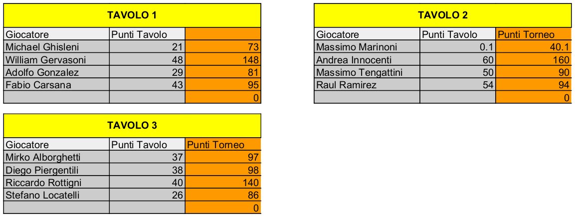 Nome:   tavoli4.jpg
Visite:  126
Grandezza:  74.2 KB