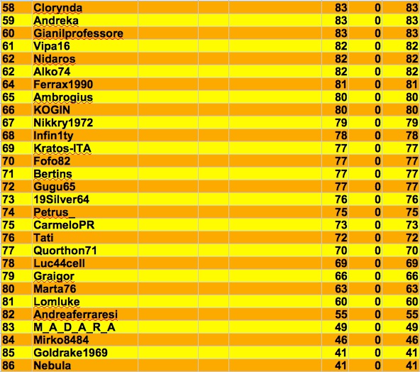 Nome:   riskampagnata 3.jpg
Visite:  356
Grandezza:  132.8 KB