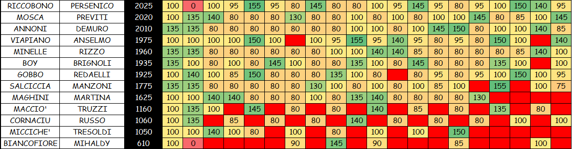 Nome:   COPPIE 10B.png
Visite:  302
Grandezza:  54.9 KB