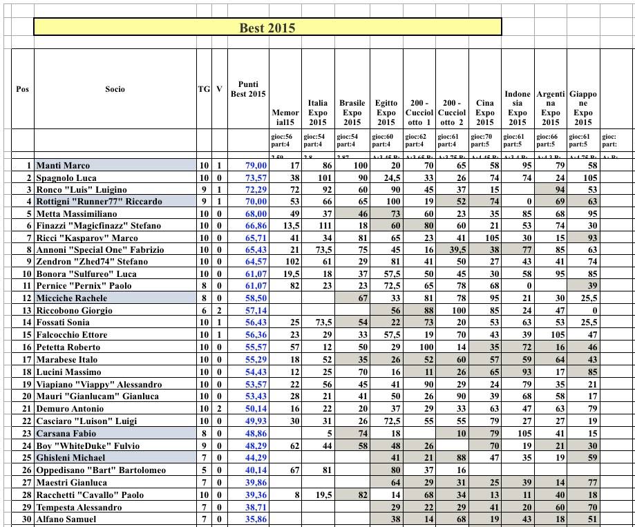 Nome:   Best2015_10:1.jpg
Visite:  188
Grandezza:  287.0 KB