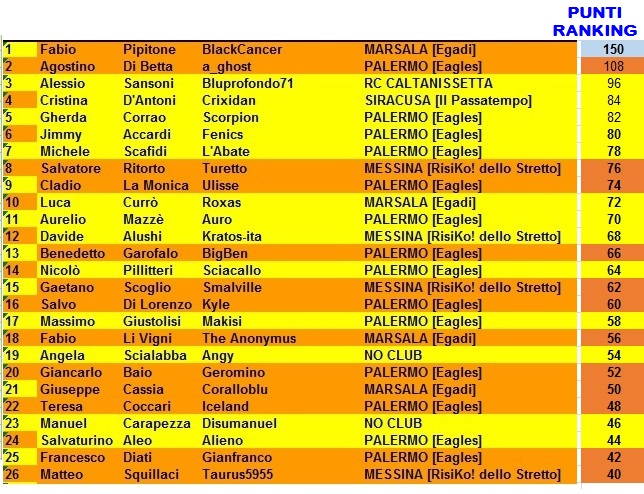 Nome:   Tappa 3 Punti ranking.jpg
Visite:  207
Grandezza:  167.7 KB