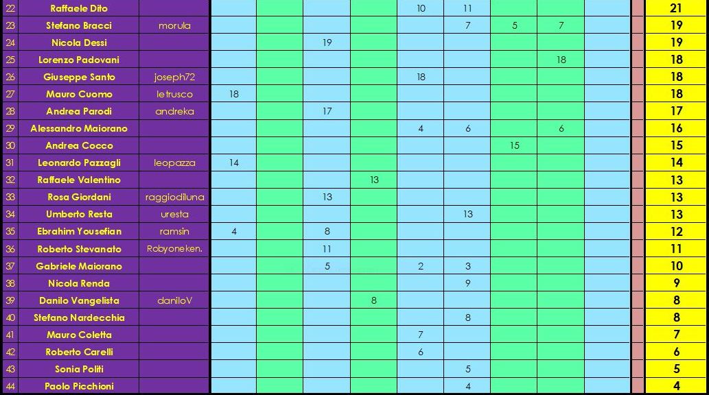 Nome:   classifica B.JPG
Visite:  224
Grandezza:  129.7 KB