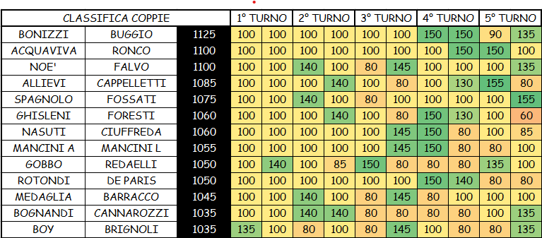 Nome:   COPPIE 5A.png
Visite:  305
Grandezza:  45.4 KB