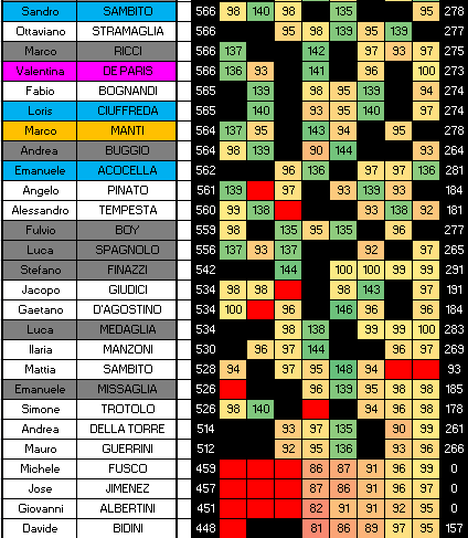 Nome:   CLASS 8C.PNG
Visite:  228
Grandezza:  32.9 KB