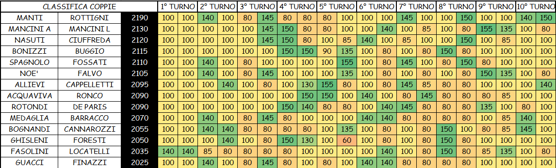 Nome:   COPPIE 10A.png
Visite:  322
Grandezza:  62.7 KB